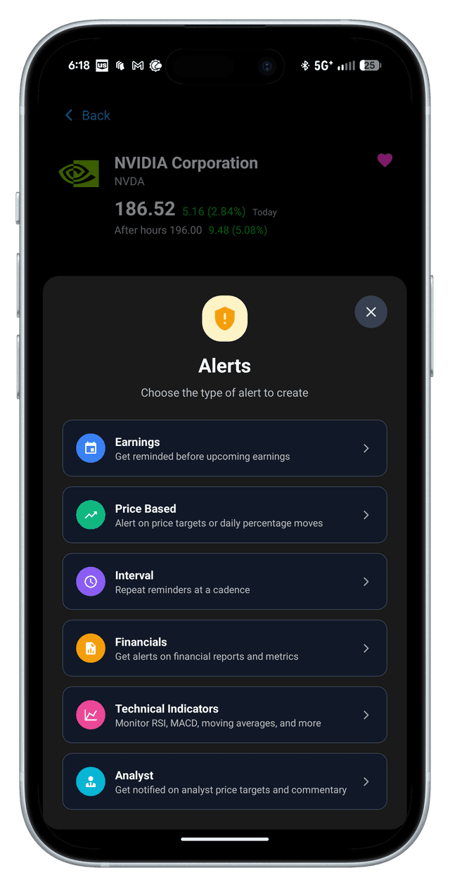 Bell stock alerts example